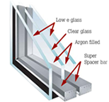 Carda Triple Glazed
